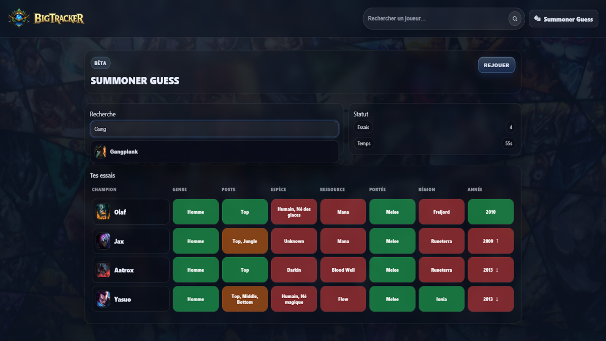 BigTracker (League Of Legend)